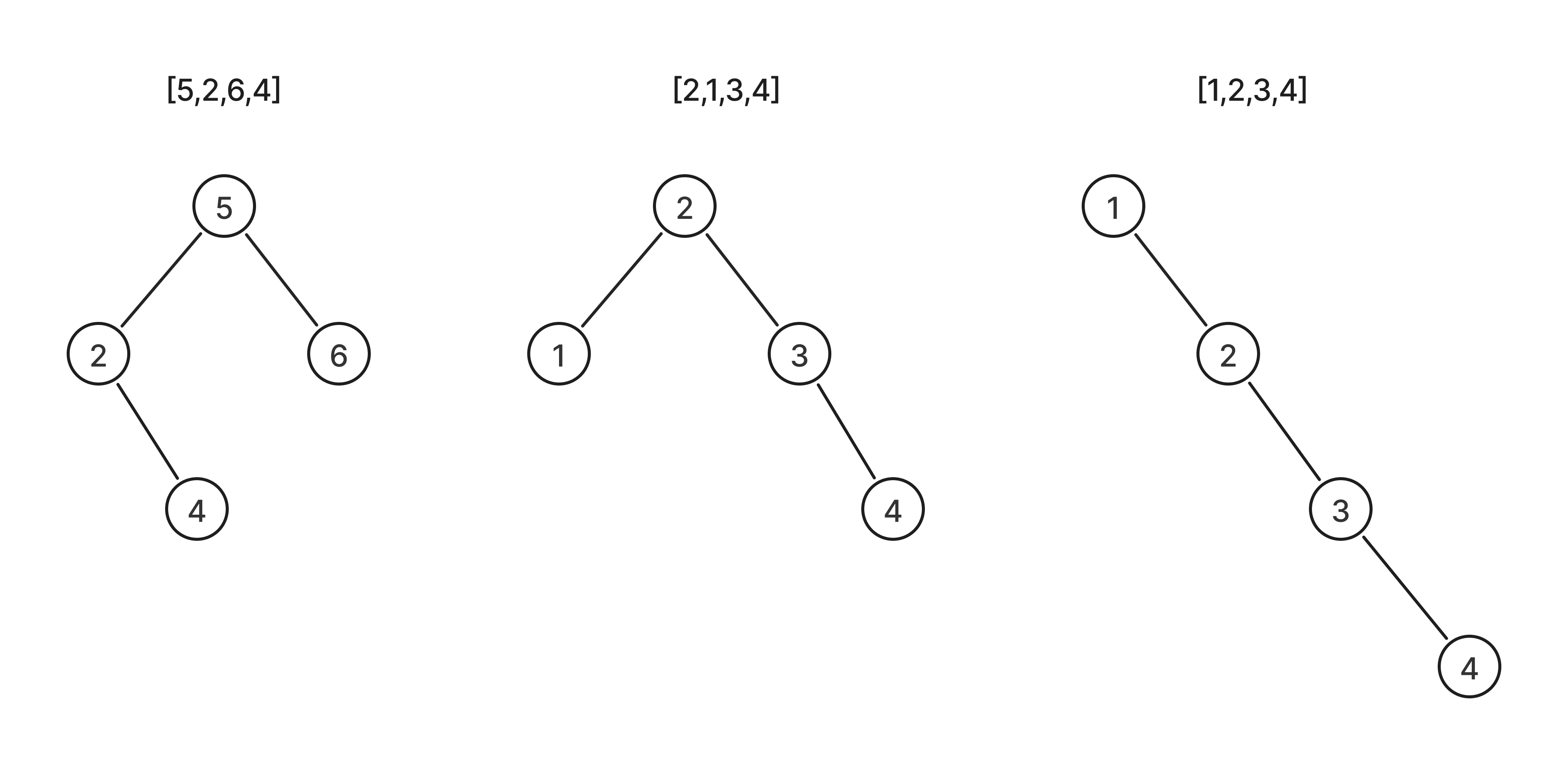 Examples of valid binary trees